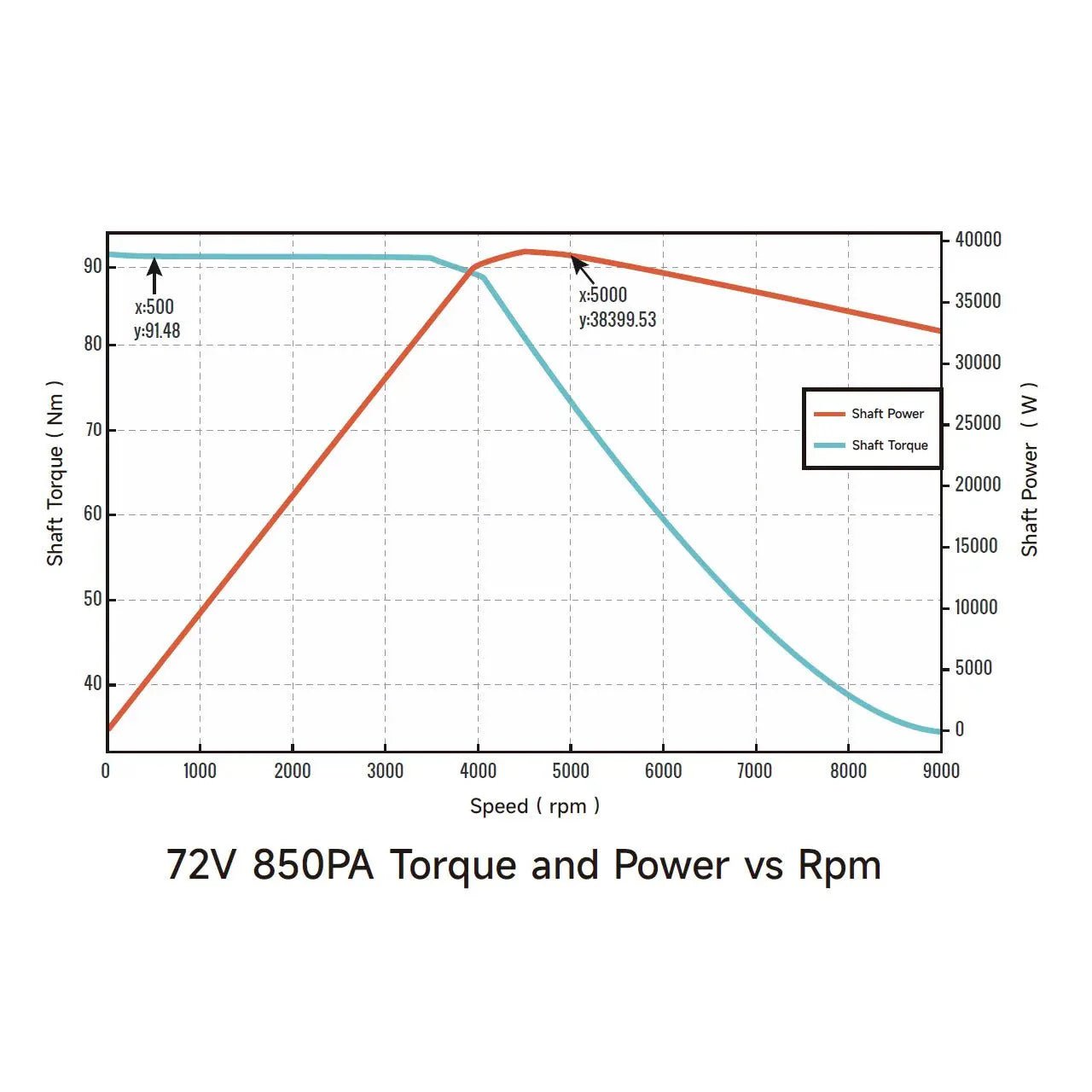 Ventus Ryuga 52kW Motor by Ventus Bikes USA | Electric Dirt Bike Parts/Components