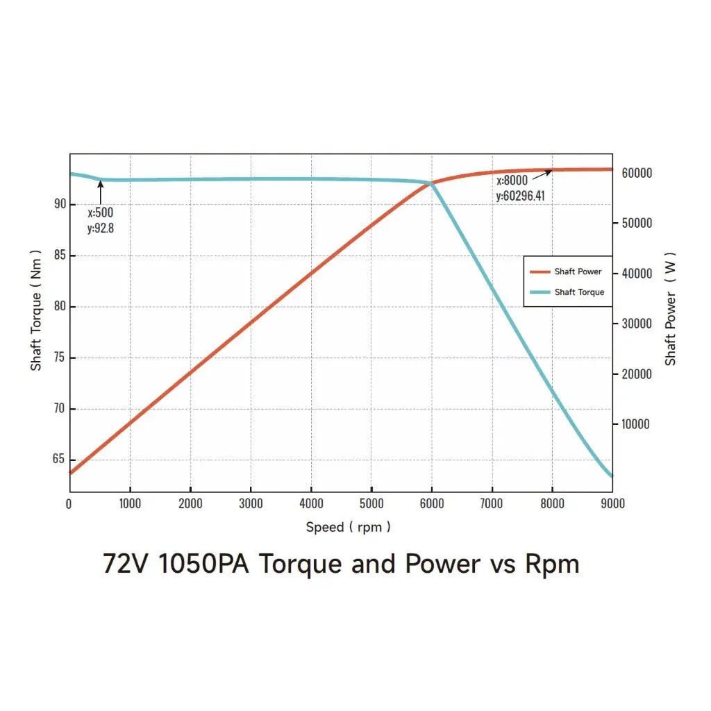Ventus Ryuga 81kW Motor by Ventus Bikes USA | Electric Dirt Bike Parts/Components