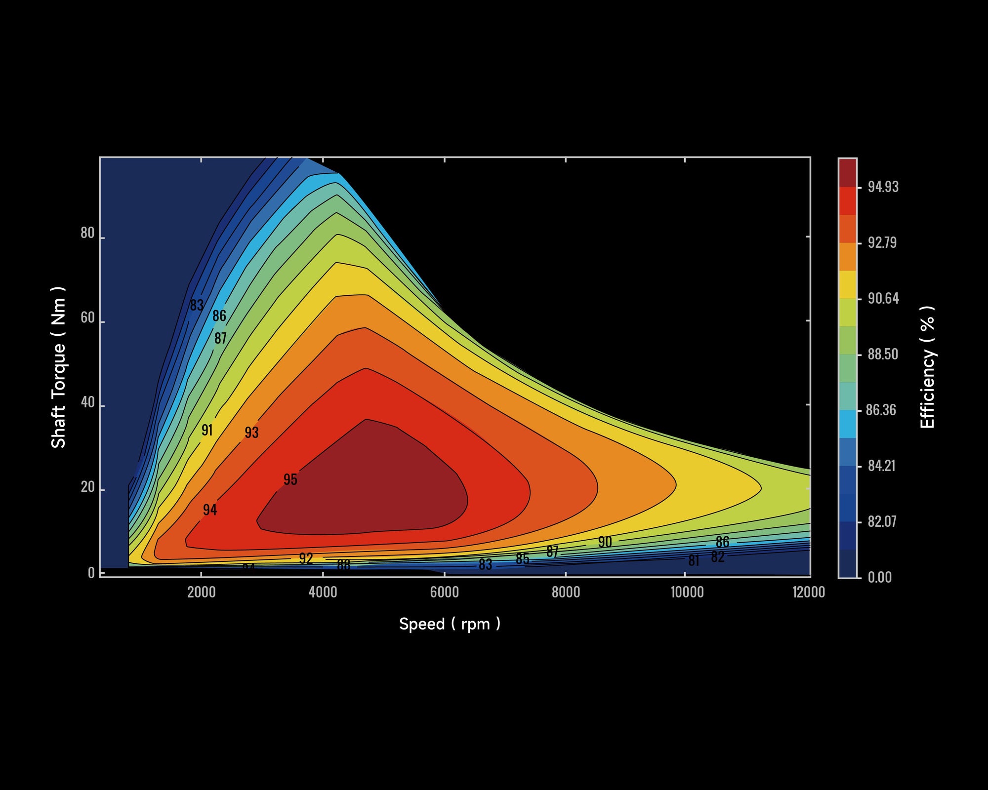 Efficiency map - 72V RGA52