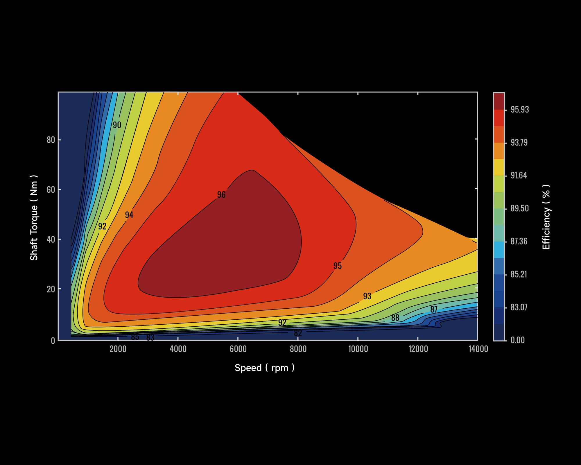 Efficiency map - 72V RGA81