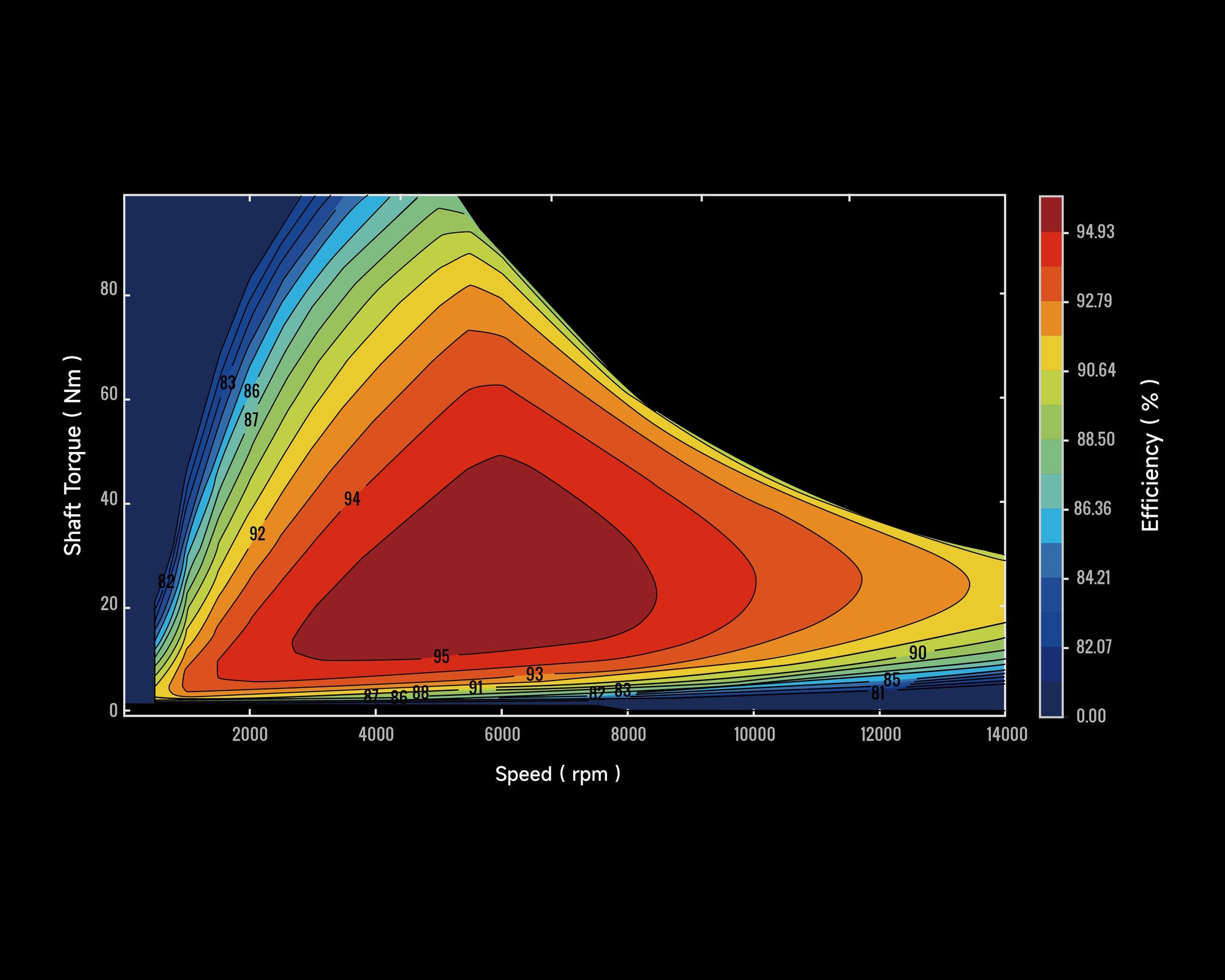 Efficiency map - 96V RGA52
