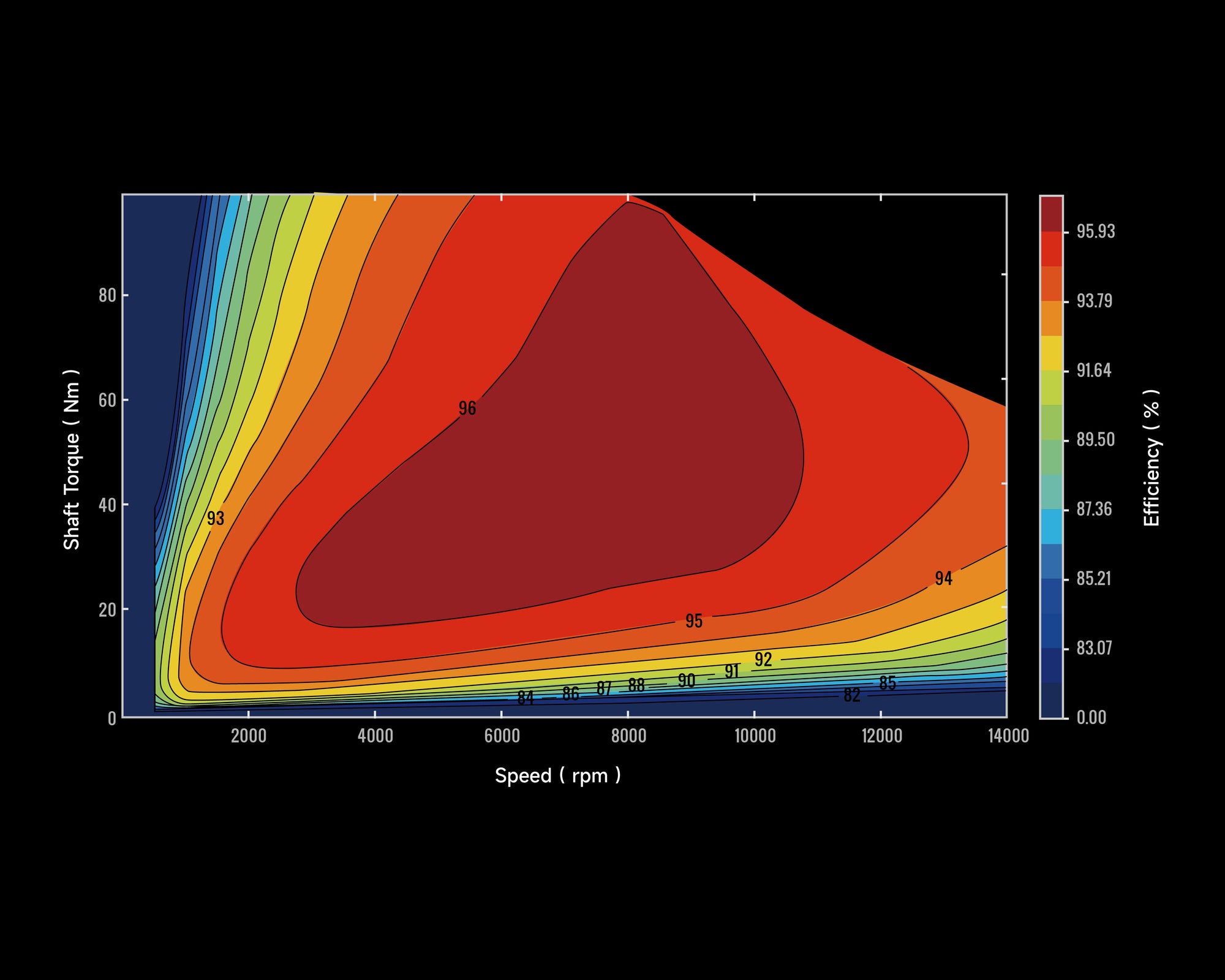 Efficiency map - 96V RGA81