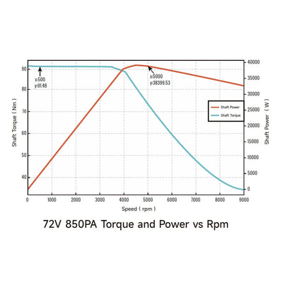Ventus VTB Ryuga 52kW Motor