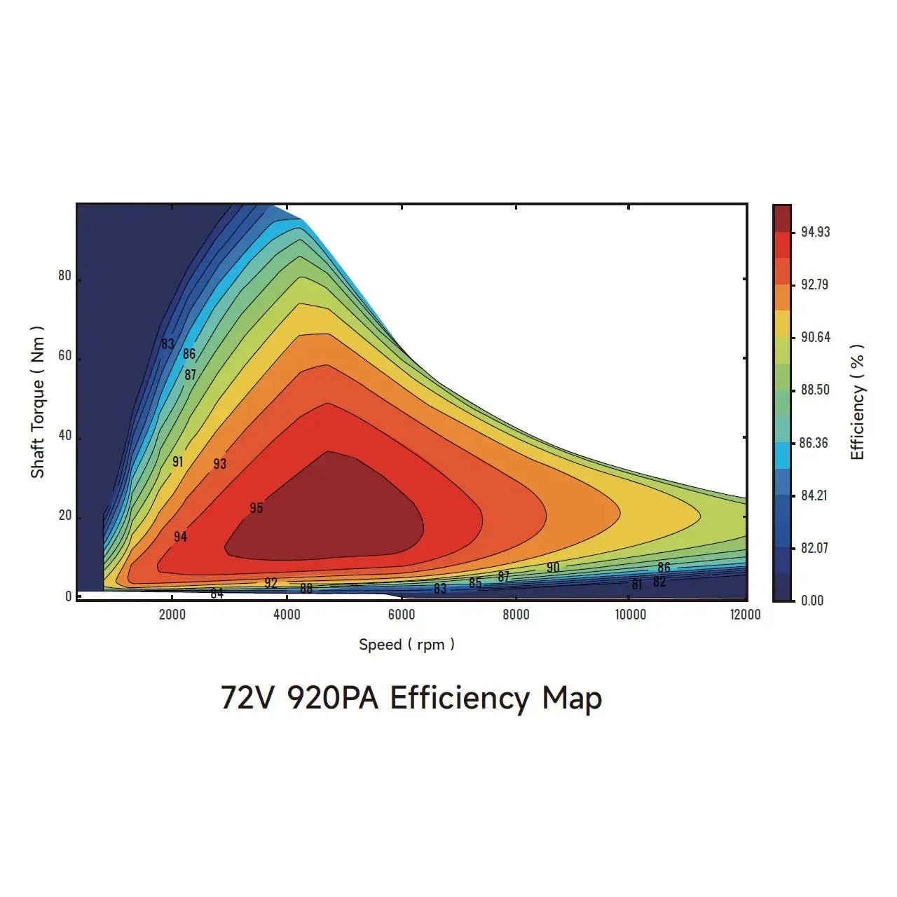 Ventus Ryuga 52kW Motor by Ventus Bikes USA | Electric Dirt Bike Parts/Components