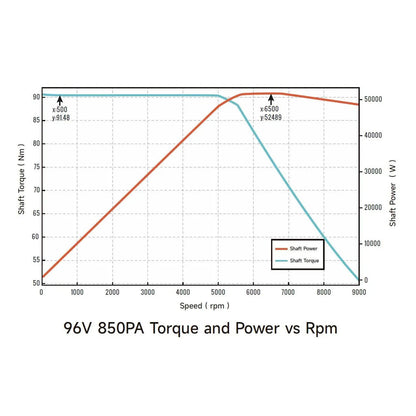 Ventus Ryuga 52kW Motor by Ventus Bikes USA | Electric Dirt Bike Parts/Components