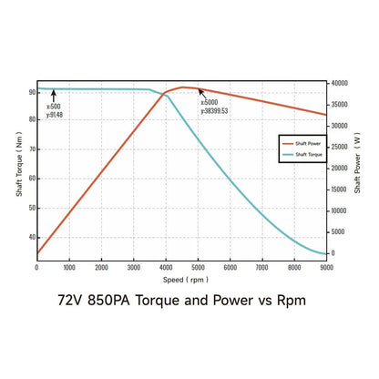 Ventus Ryuga 52kW Motor by Ventus Bikes USA | Electric Dirt Bike Parts/Components