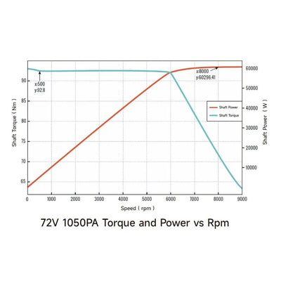 Ventus VTB Ryuga 81kW Motor