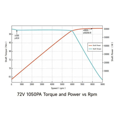 Ventus Ryuga 81kW Motor by Ventus Bikes USA | Electric Dirt Bike Parts/Components