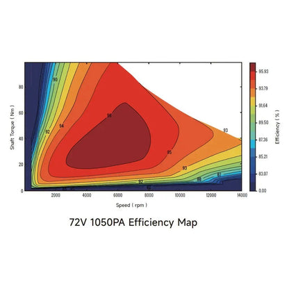 Ventus Ryuga 81kW Motor by Ventus Bikes USA | Electric Dirt Bike Parts/Components