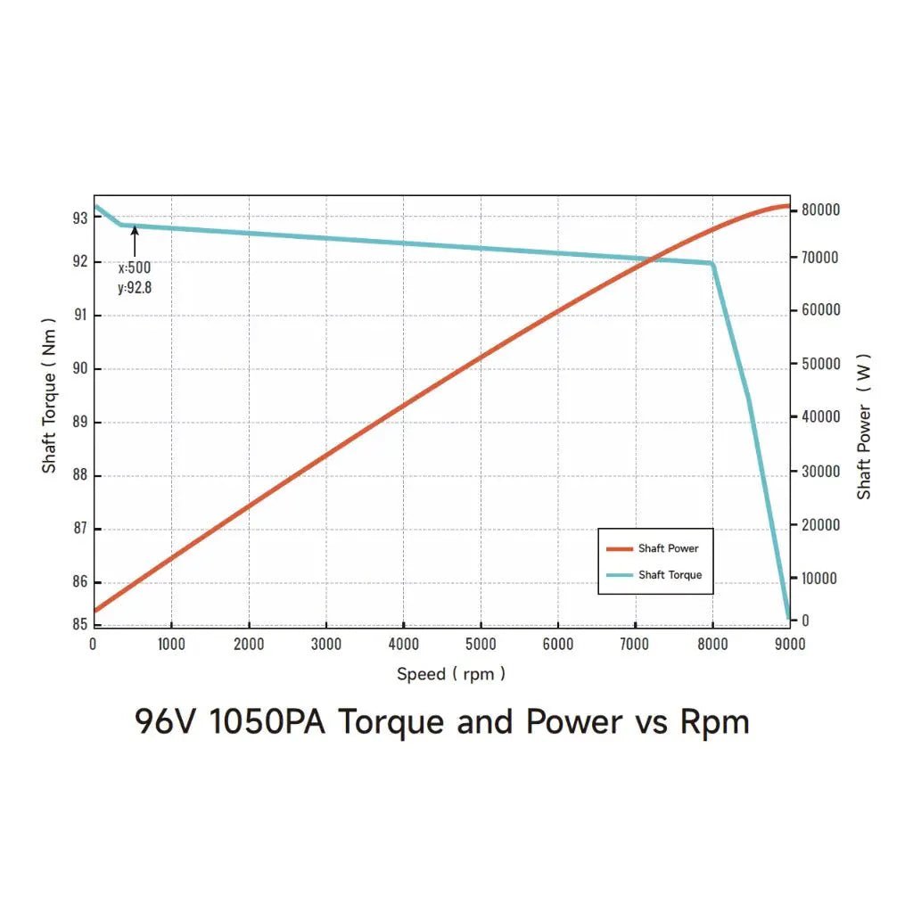Ventus Ryuga 81kW Motor by Ventus Bikes USA | Electric Dirt Bike Parts/Components