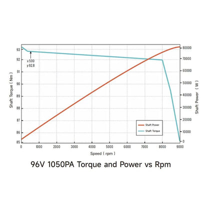 Ventus Ryuga 81kW Motor by Ventus Bikes USA | Electric Dirt Bike Parts/Components